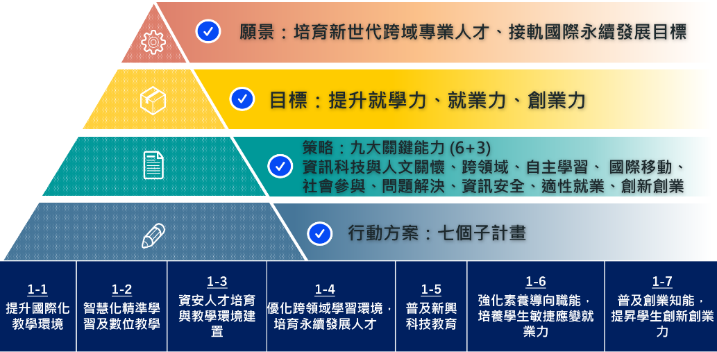 面向一-架構圖