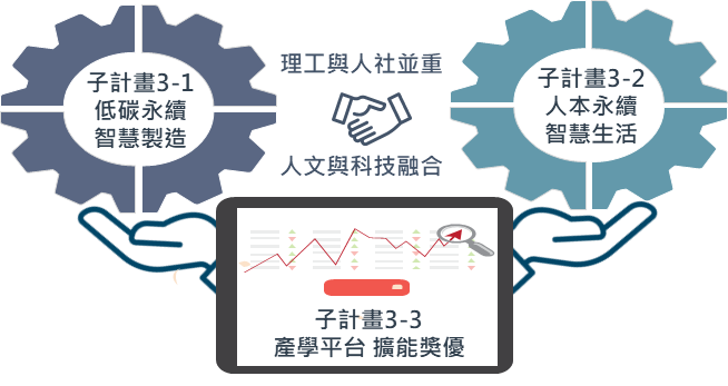 面向三-架構圖