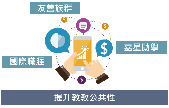 面向四-架構圖