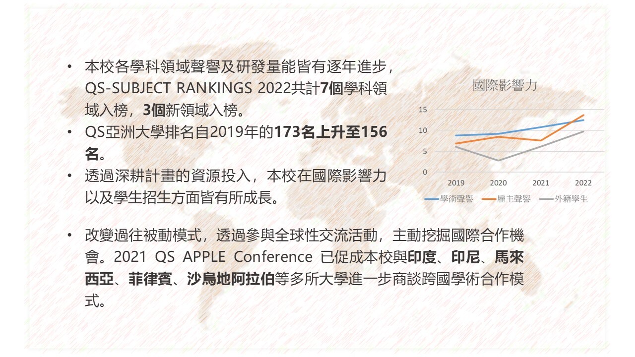 國際影響力