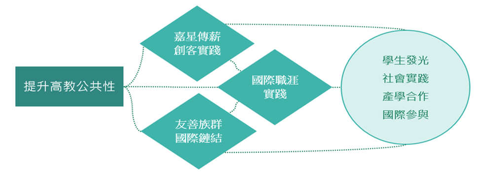 面向四-架構圖