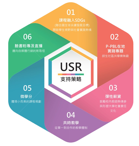 USR